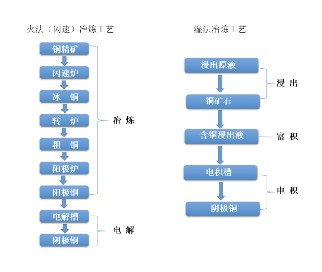國際銅期貨基礎知識40問
