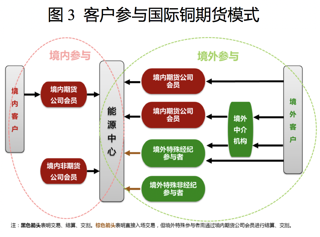 國際銅期貨基礎知識40問