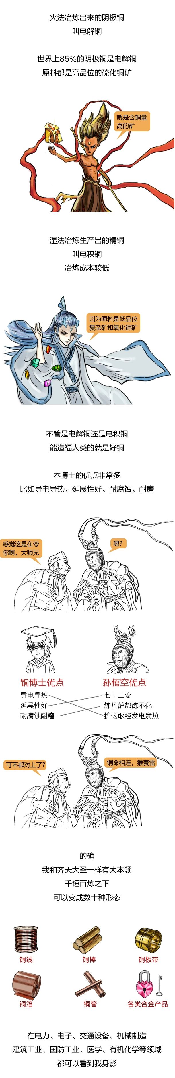 1分鐘看懂“銅博士” —— 國際銅基礎知識點你學Fei了嗎？