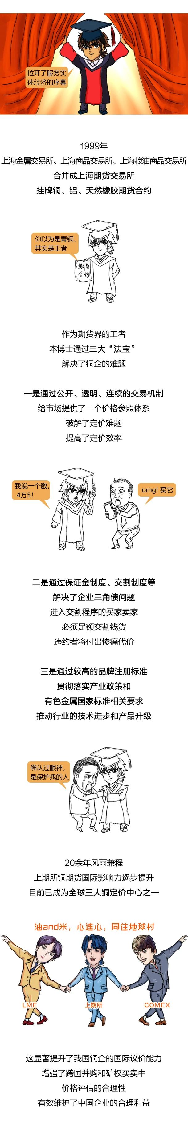 1分鐘看懂“銅博士” —— 國際銅基礎知識點你學Fei了嗎？