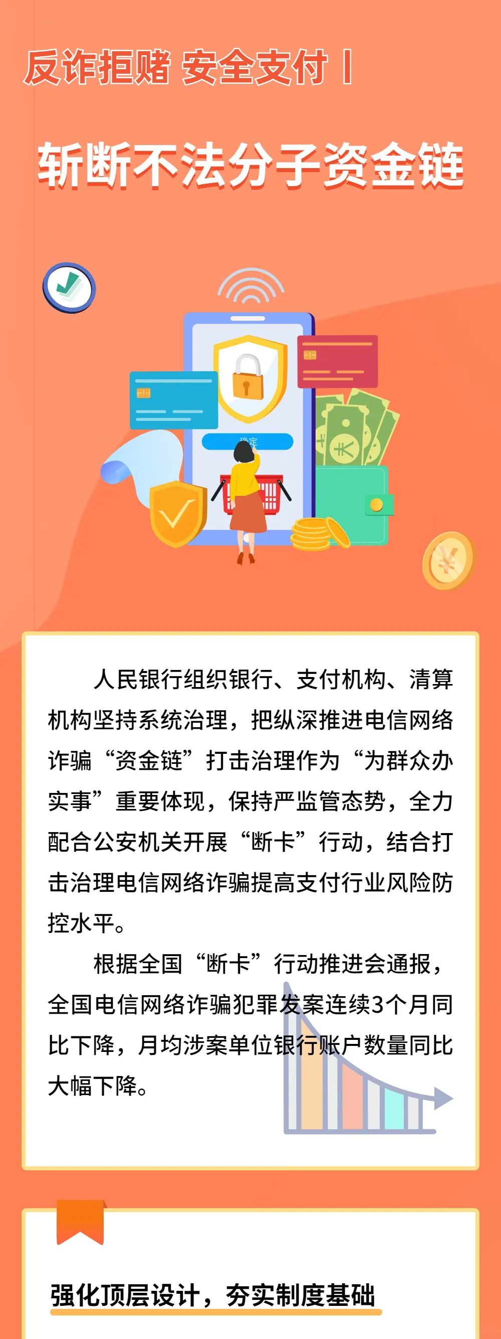 反詐拒賭 安全支付丨①斬?cái)嗖环ǚ肿淤Y金鏈