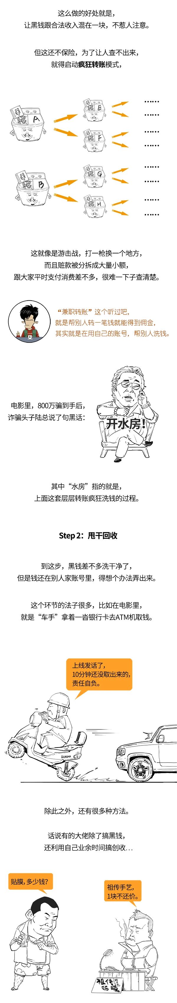 洗錢到底咋洗的？給別人洗黑錢會判幾年？