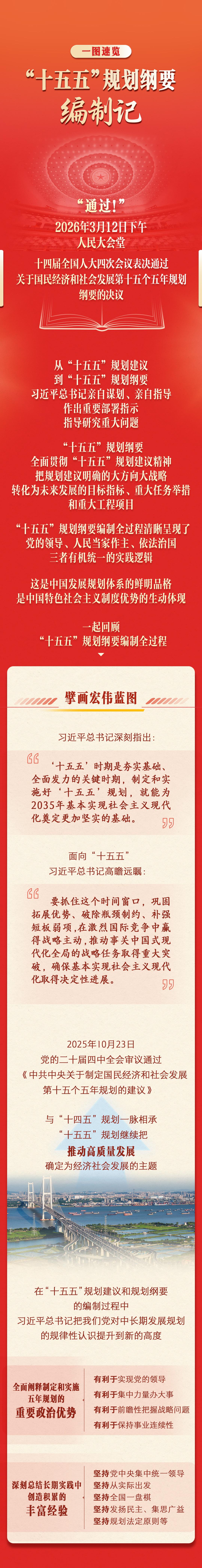 一圖速覽｜“十五五”規劃綱要編制記