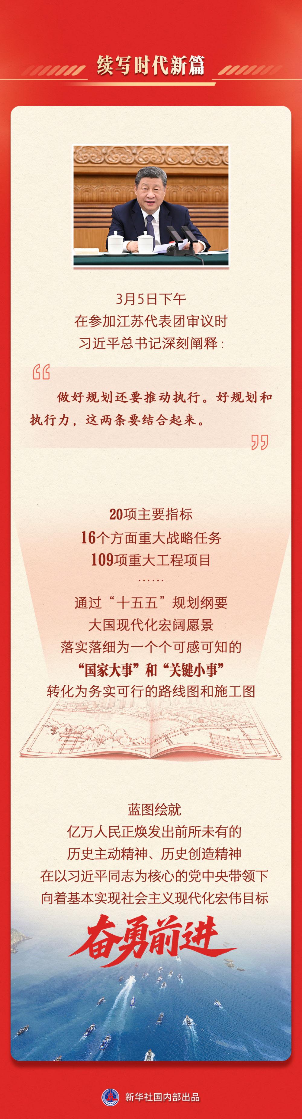 一圖速覽｜“十五五”規劃綱要編制記